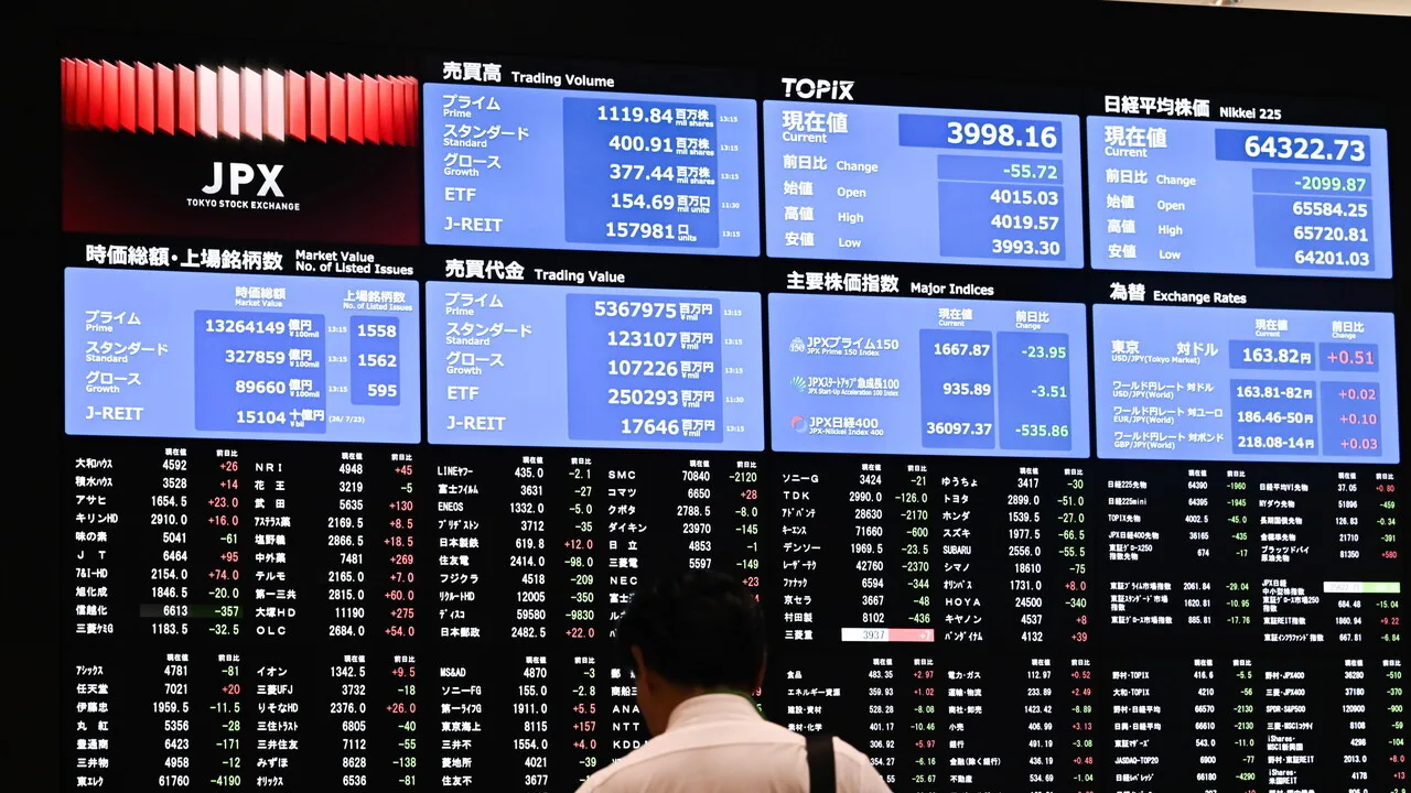 Borsa di Tokyo in ribasso all'apertura: Nikkei perde lo 0,87%